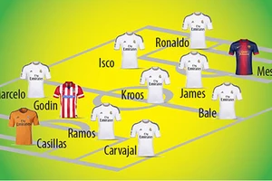 Real Madrid thâu tóm gần hết đội hình tiêu biểu La Liga