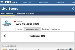 Đến FIFA cũng nhầm là Eximbank tài trợ cho Toyota V-League 