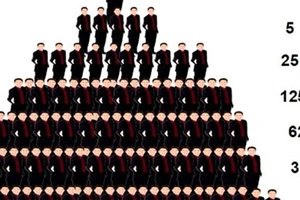 Cảnh báo nhiều công ty bán hàng đa cấp 