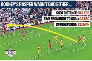 Tiến tới VCK Euro 2016: Chờ đợi những tài năng trẻ