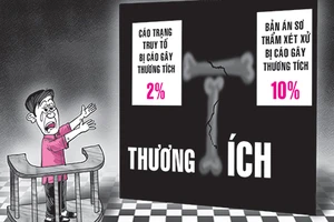 Choảng nhau vì… quay phim trên rẫy