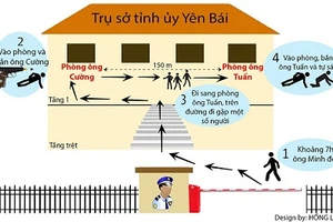 Bộ Công an chỉ đạo điều tra vụ bí thư và chủ tịch HĐND tỉnh Yên Bái bị bắn