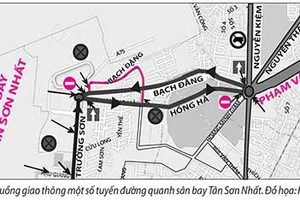 Nhiều đường xung quanh sân bay Tân Sơn Nhất thành một chiều