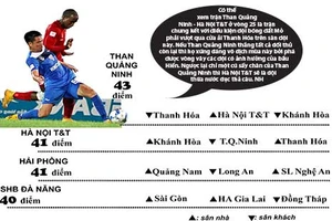 Cuộc đua vô địch