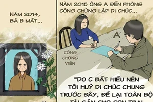 Tình huống kỳ 21: Vợ mất, chồng sửa di chúc chung