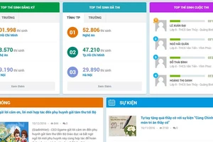 ‘Chinh phục vũ môn’ phải chinh phục được lòng tin