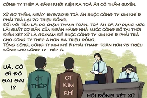 Tình huống kỳ 23: Thấy sai nhưng chưa biết sai chỗ nào