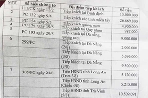 Tiếp khách 3,2 tỉ: Về hưu đâu hết chuyện!