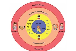 Mặt trái của quy tắc tránh xâm hại tình dục