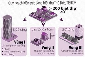 Làng biệt thự Thủ Đức: Không dễ tách thửa
