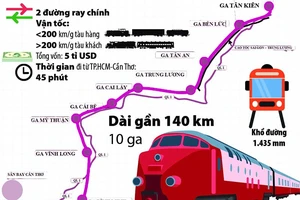 Diện mạo đường sắt TP.HCM - Cần Thơ ra sao?