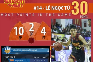 Lê Ngọc Tú, hiện tượng nội binh lấn át ngoại binh 