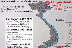 Cao tốc Bắc-Nam: Mức giá phải hợp lý!
