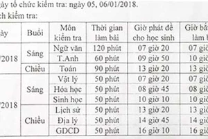 Cho học sinh kiểm tra lại 9 môn