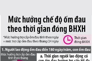 Khi con nhỏ bị ốm, được nghỉ tối đa bao nhiêu ngày?