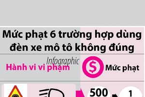 6 lỗi sử dụng đèn mô tô