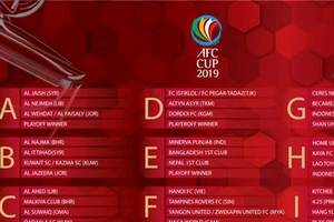 AFC xem thường CLB Hà Nội?