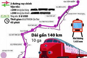 Gần 4.500 triệu USD làm đường sắt TP.HCM - Cần Thơ