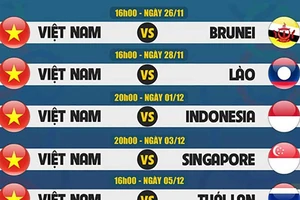 Muốn vô địch SEA Games, phải thắng nhiều 'mặt trận'