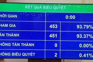 Quốc hội quyết tăng lương cơ sở lên 1,6 triệu đồng/tháng