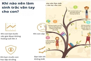 Sinh trắc dấu vân tay cho con: Coi chừng ‘ép cá leo cây’