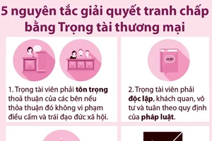 Ba điều kiện có hiệu lực của thỏa thuận trọng tài
