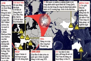 Bóng đá thế giới ngừng lăn vì COVID-19