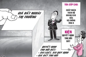 Thu hồi đất sai luật, chính quyền thua kiện