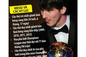 Barcelona dám đẩy Messi như Real không Ronaldo vẫn vô địch?