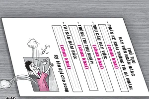 Không nên ký khống khi vay vốn ngân hàng