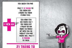 Một bị án bị giam lố 6 tháng 4 ngày