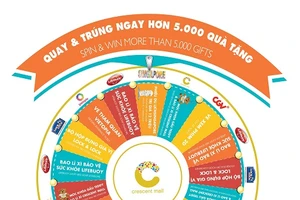 “Xuân sung túc, hạnh phúc cả năm” cùng Crescent Mall