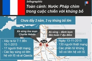 Infographic: Nước Pháp chìm trong cuộc chiến với khủng bố
