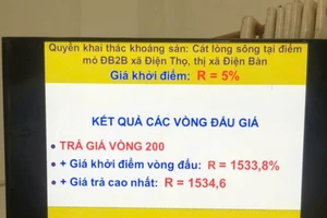 Công an Quảng Nam thông tin việc khởi tố vụ mỏ cát đấu giá chốt 370 tỉ đồng