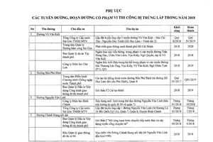 Xem danh sách đường Sài Gòn bị đào nhiều trong năm 2018