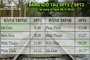 Đường sắt mở lại chặng Sài Gòn - Phan Thiết từ 8-4