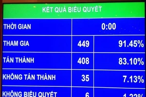 Cao tốc Bắc-Nam được thông qua với nhiều ràng buộc
