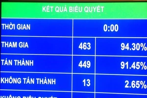 Chi gần 23.000 tỉ bồi thường dự án sân bay Long Thành