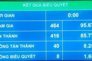 Cấp tướng trong công an phải tương xứng với nhiệm vụ