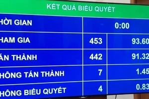 Không giới hạn về mức tiền xóa nợ thuế