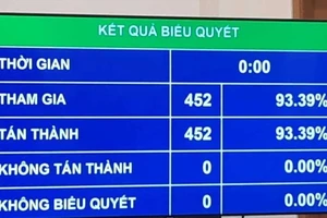 Người lao động có tiếng nói quyết định trong lúc thương lượng