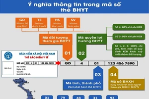 Ba cách tra cứu mã số bảo hiểm xã hội