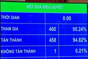 Quốc hội thông qua Nghị quyết gia nhập Công ước số 105