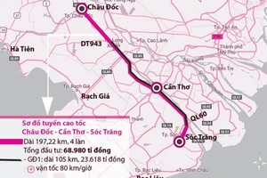 Nghiên cứu điều chỉnh quy hoạch các tuyến cao tốc miền Tây