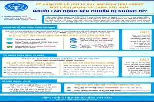 Người lao động chuẩn bị gì để nhận tiền từ quỹ bảo hiểm thất nghiệp