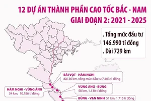 Bộ trưởng và Chủ tịch tỉnh được giao chỉ định thầu các dự án đường bộ cao tốc