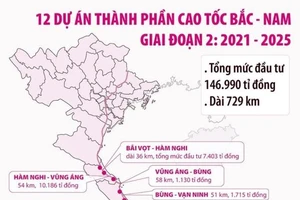 Dự tính giá trị mỗi gói thầu cao tốc Bắc - Nam khoảng 3.000-5.000 tỉ