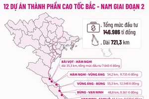 Bộ GTVT xin khởi công dự án cao tốc Bắc - Nam giai đoạn 2, Thủ tướng đặt 5 câu hỏi