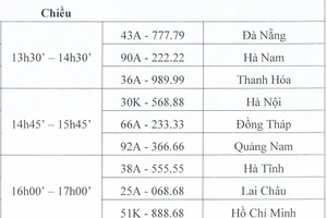 Biển số xe ô tô được chốt giá thấp ‘kỷ lục’ là biển nào?