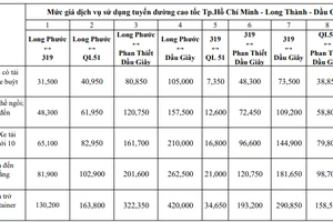 Chi tiết về mức tăng phí 4 tuyến cao tốc từ 0 giờ ngày 1-2
